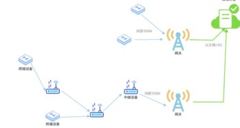 如何正確選擇物聯(lián)網(wǎng)通訊技術(shù) 網(wǎng)絡(luò)技術(shù)開發(fā)者的實用指南