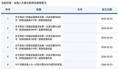證監會回復兩會提案 支持實體企業倉單融資，推進大宗商品期現貨市場建設